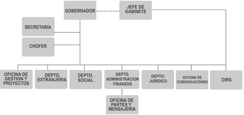 Organigrama